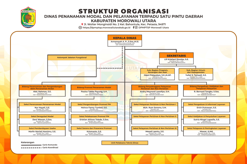 Struktur Organisasi